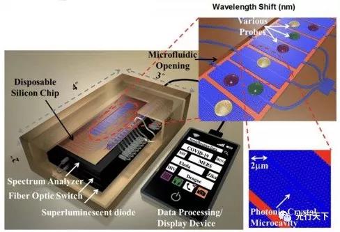 光學(xué)技術(shù)提供快速、高效的COVID-19檢測(cè)